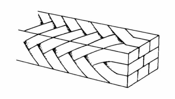 Dây cung đa sợi (8) có sẵn dưới dạng OrthoForm™ I Thon, OrthoForm™ II Vuông và OrthoForm™ III Hình trứng.